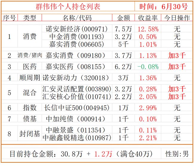 倚跃 第2页