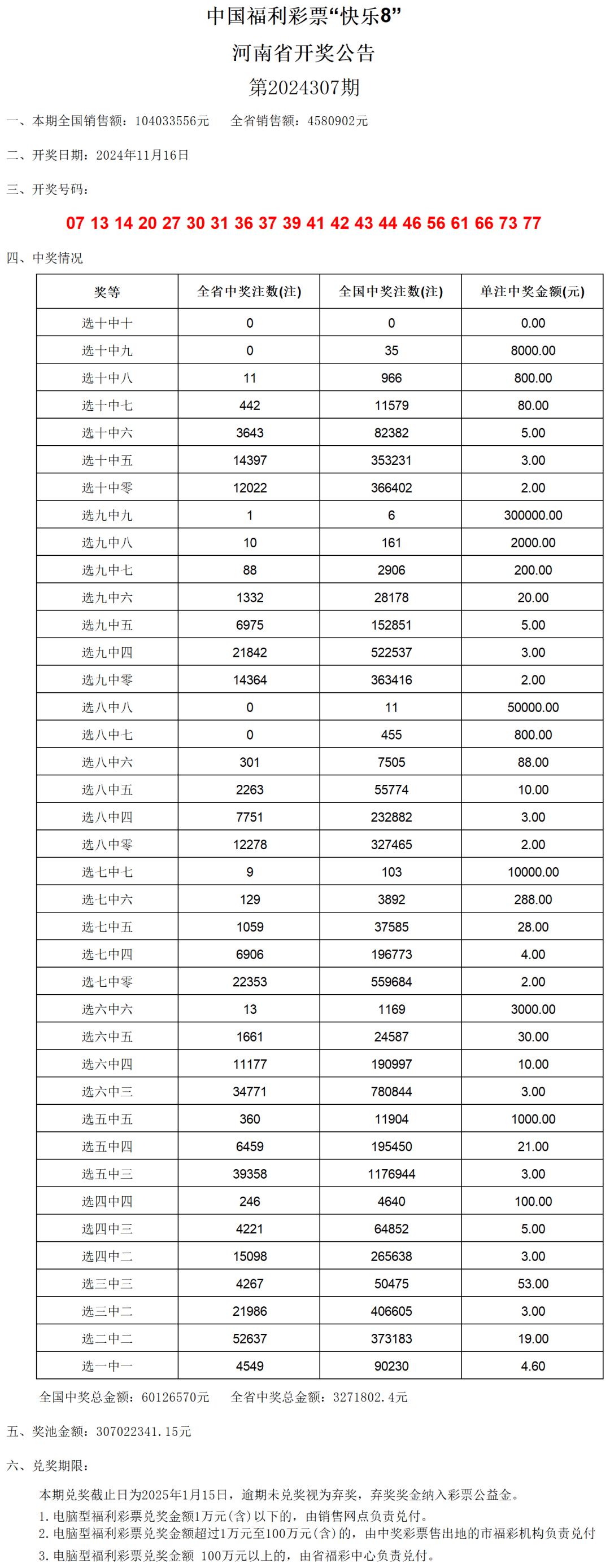 2025新澳门开奖结果查询表040期49-38-26-15-2-2T：23
