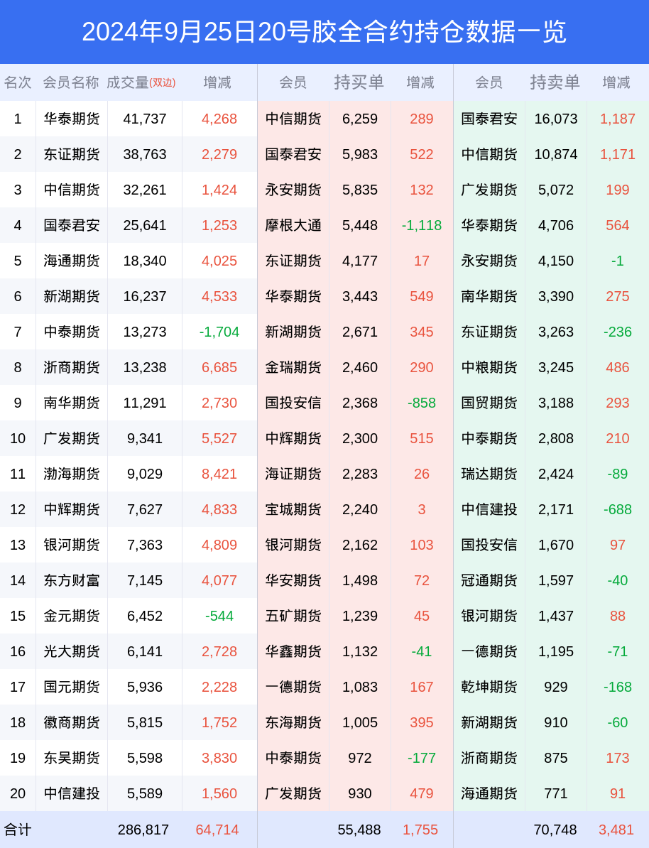 2025澳门今期开奖号码是多少040期38-10-25-48-2-46T：42