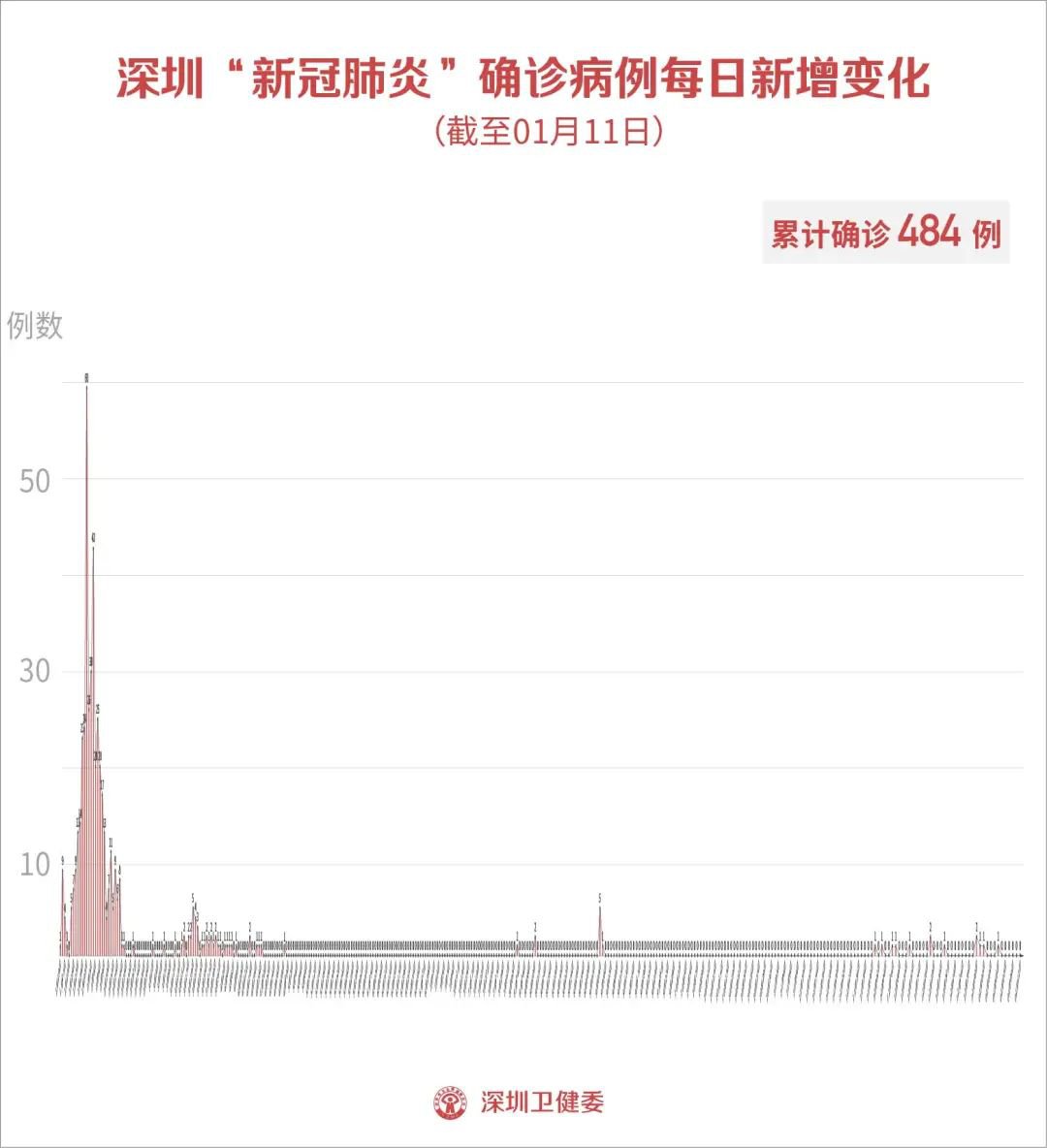 国内新冠疫情最新情况概述