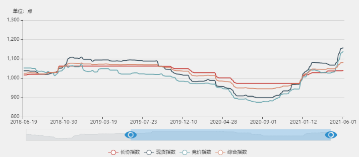 2025年澳门特马今晚结果037期18-26-15-20-13-22T：5