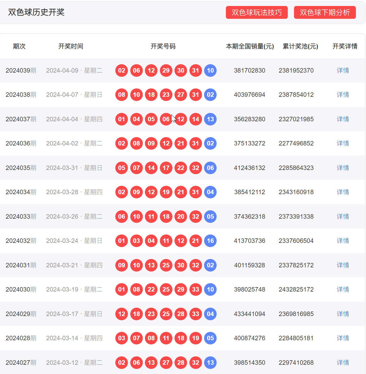 新澳门历史开奖记录查询表,深入执行方案数据_开发版92.867