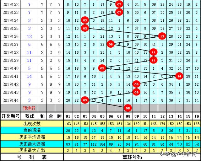 白小姐今晚特马期期开奖六｜｜权威分析说明