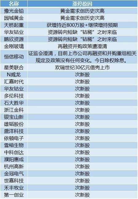 今晚新澳门9点35分开奖结果,未来解答解释定义_尊享版54.178