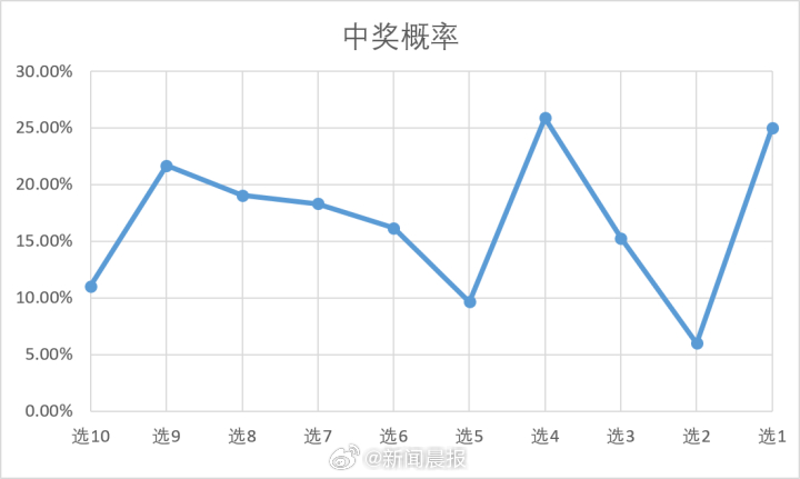 新澳门今晚9点30分开奖结果｜全面分析解释定义