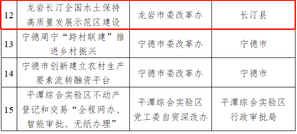 龙岩市发展和改革委员会最新项目进展及前景展望