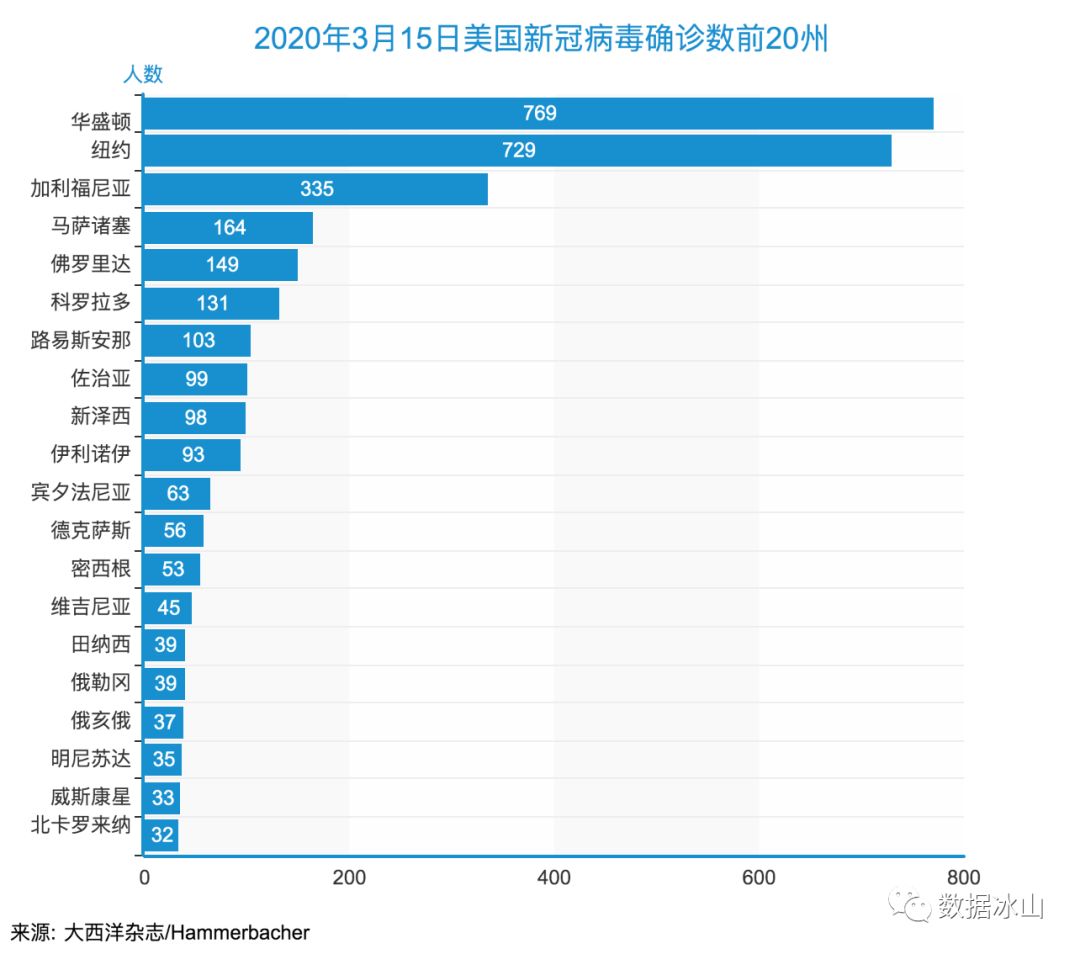 美国疫情最新统计，严峻挑战与应对策略的紧迫性