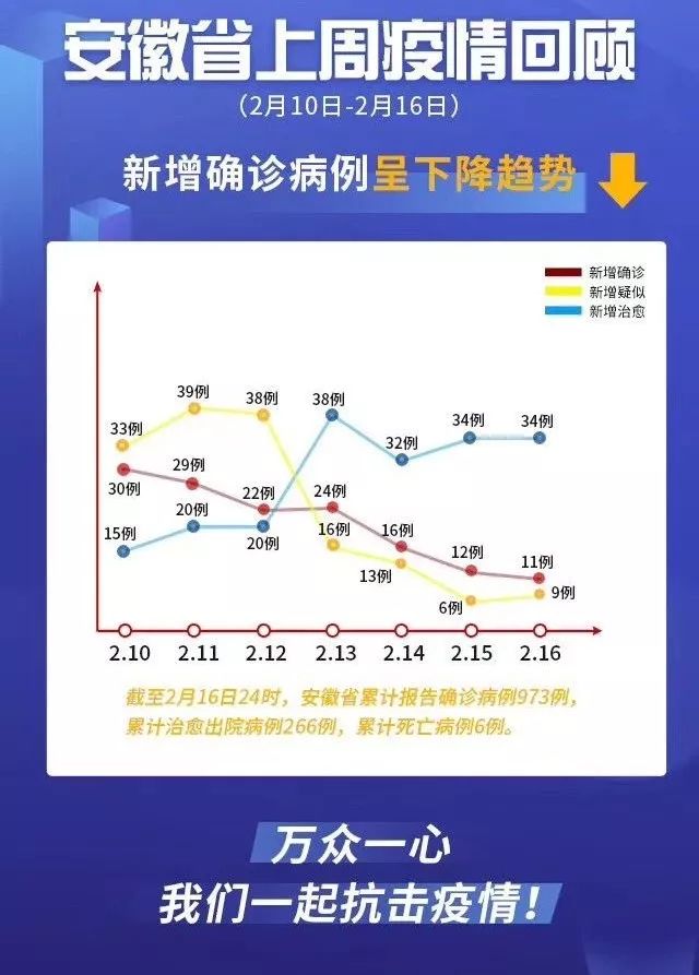 安徽最新疫情状况分析与实时更新