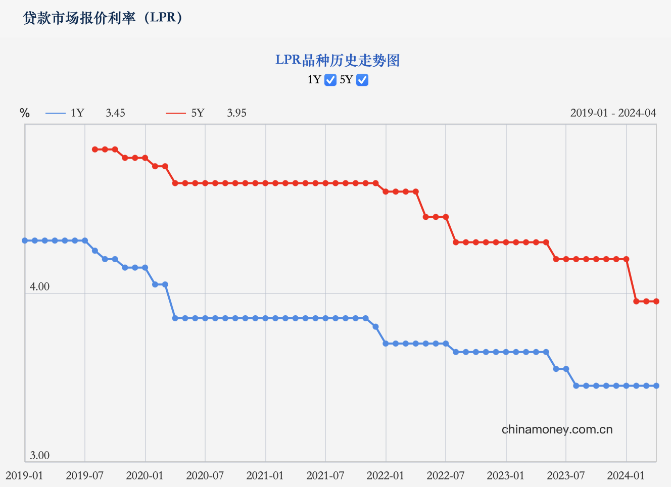 LPR利率最新定价分析与展望，洞悉最新分析与未来趋势