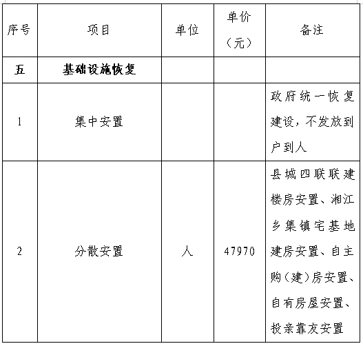 仁布县殡葬事业单位新项目进展与前瞻，最新动态及展望