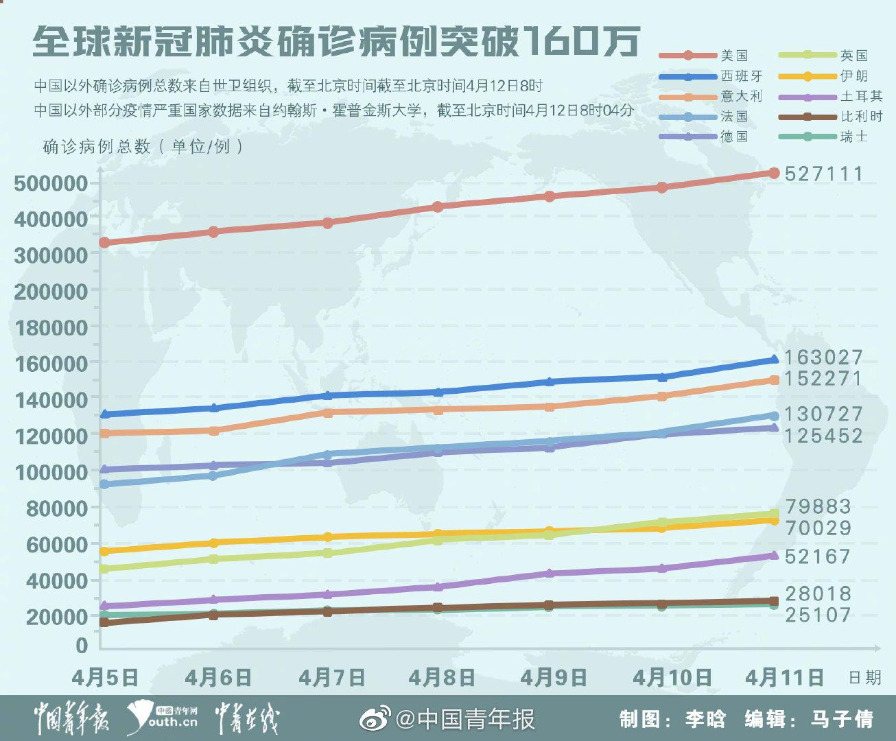 全球肺炎最新数据报告更新，全球疫情实时数据汇总分析