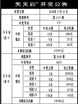 2024年天天彩资料免费大全｜定性分析解释定义