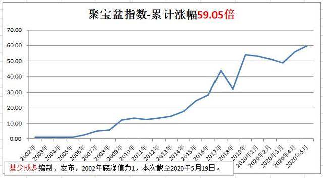 2025年新澳门天天开奖免费查询｜灵活性策略设计
