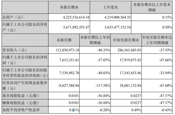2025新澳正版资料最新037期23-47-41-22-21-18T：34