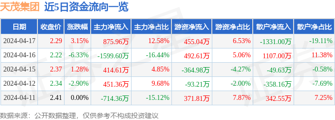 龚乐生 第2页