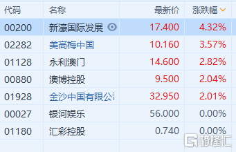 2025新澳门精准正版免费大全,适用性策略设计_经典版172.312