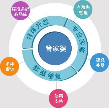 7777788888精准管家婆,学究解答解释落实_G版87.906