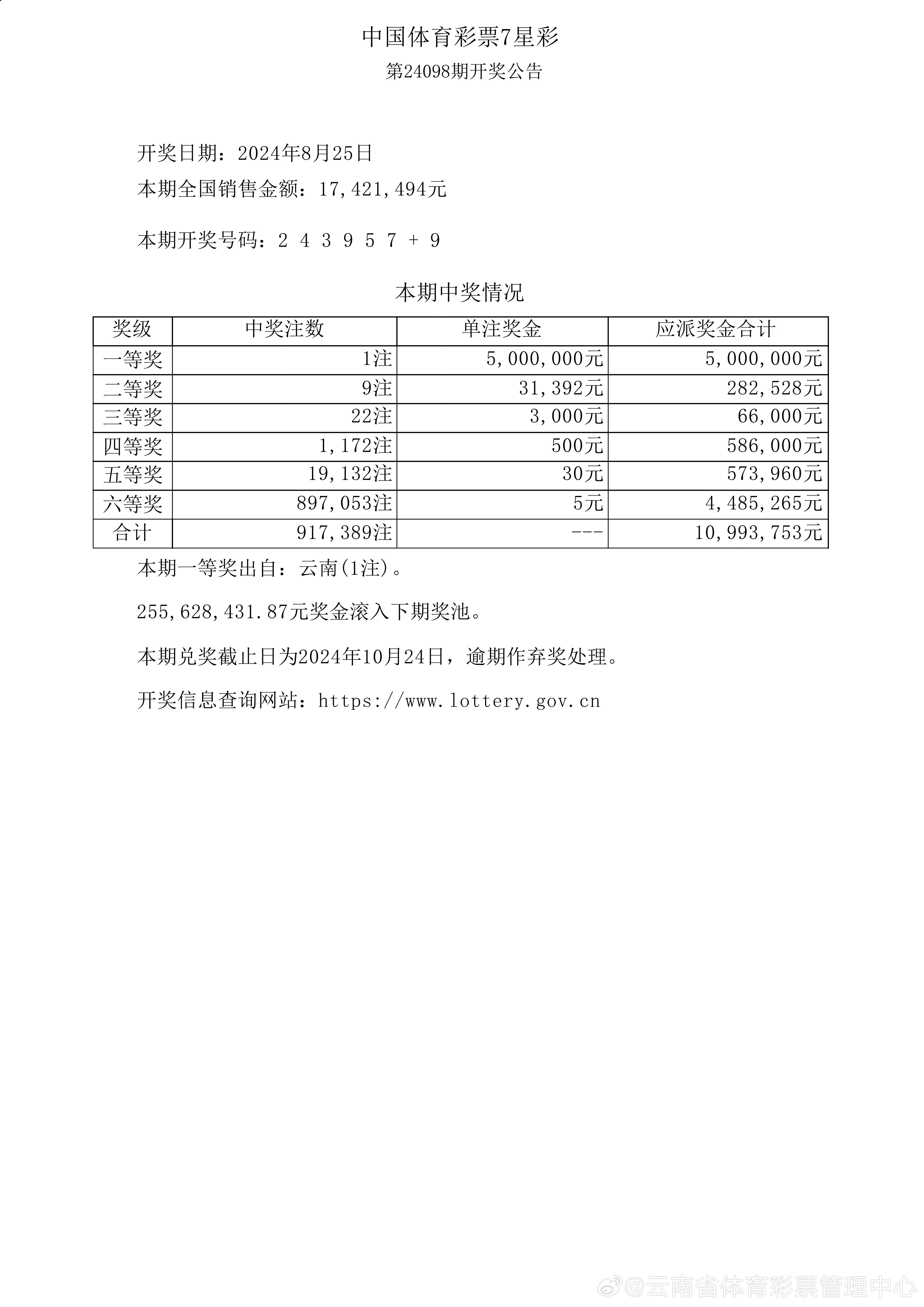 澳门彩开奖结果今晚开奖｜最佳精选解释落实