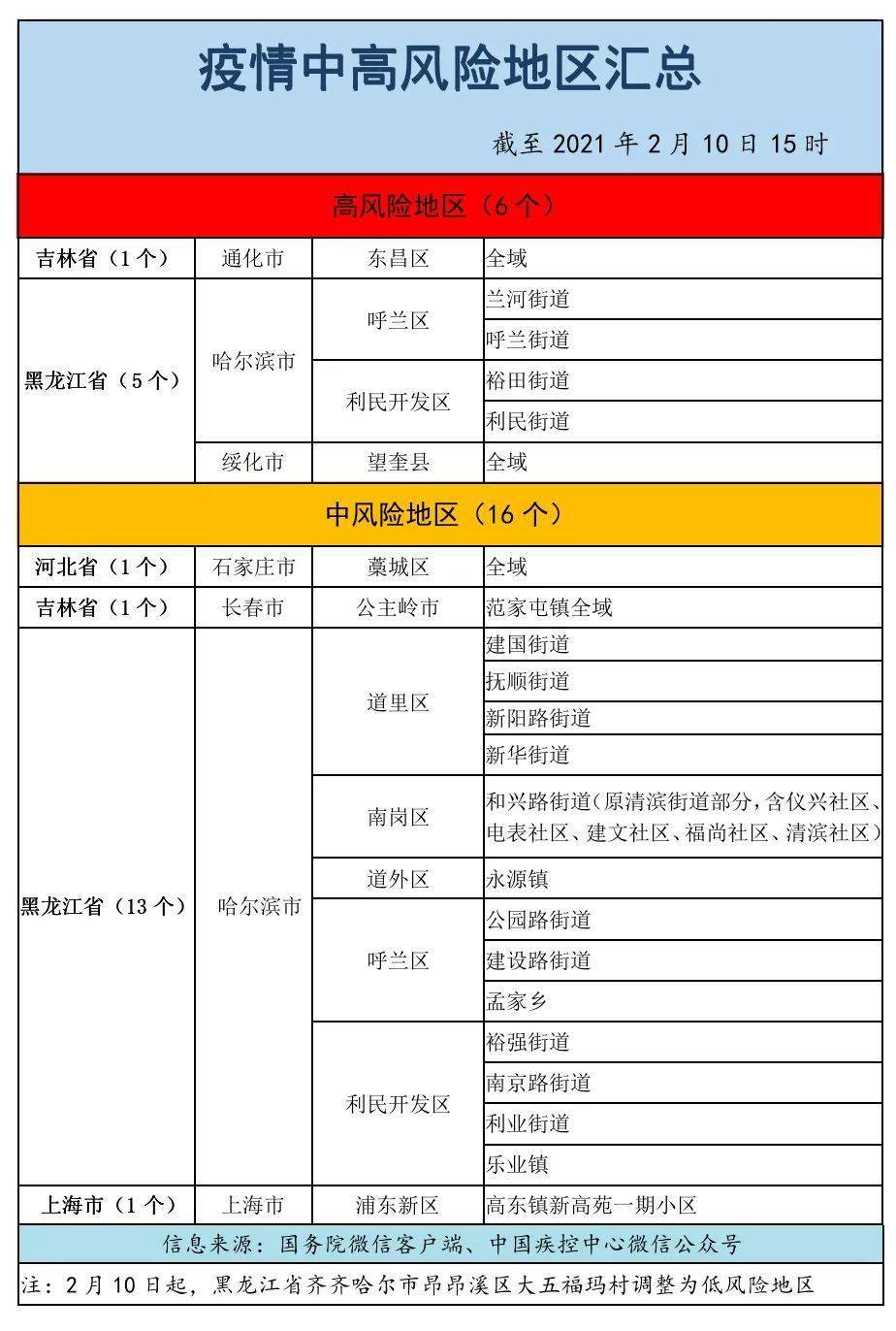 最新疫情风险情况分析与概述