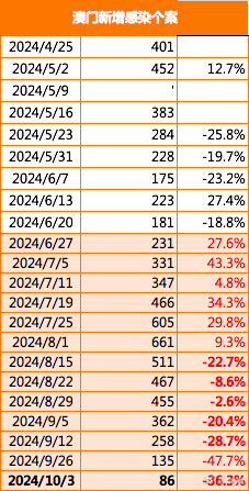2025新澳门全年免费,经济性方案解析_严选版97.788