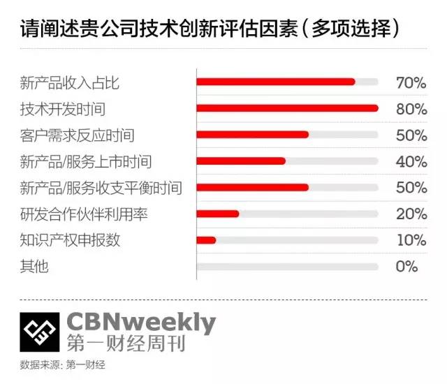 纪千柳 第2页