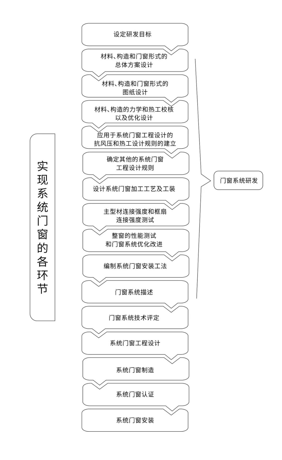 新门内部资料必中三肖｜系统化分析说明