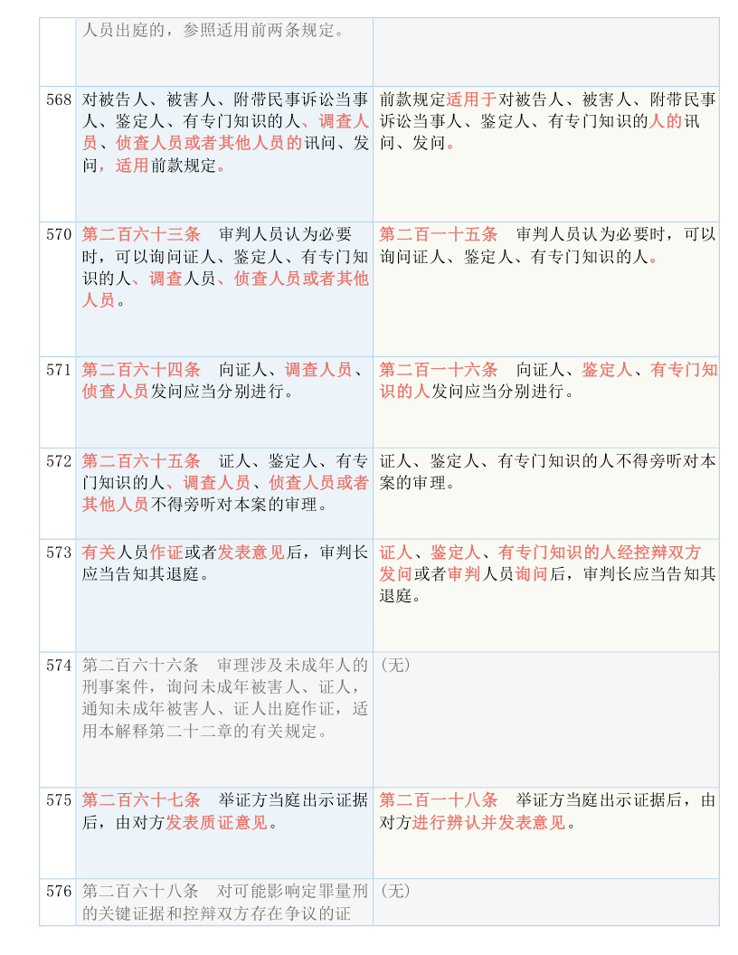 最准一码一肖100%噢,地动全面释义落实_金融版66.368
