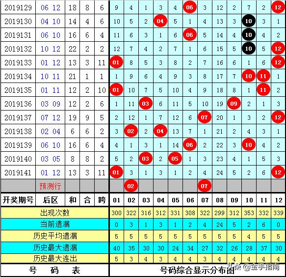 2024澳门今晚开奖记录037期28-35-33-2-8-15T：27