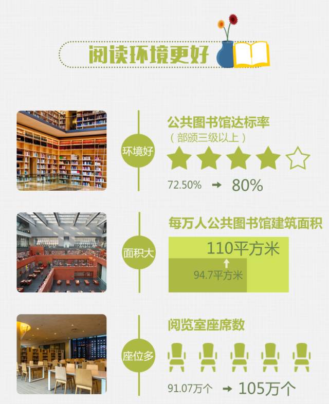 东区图书馆未来发展规划揭秘，迈向新时代的宏伟蓝图
