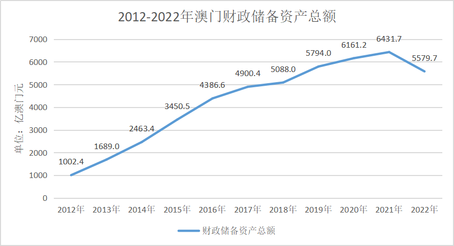看澳门最快开奖,可靠性计划解析_Premium98.435