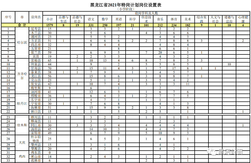 绥棱县成人教育事业单位最新战略规划揭秘