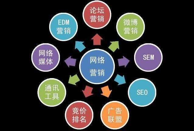 最新营销信息重塑策略，引领商业未来发展之道