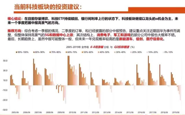 科技板块最新估值，重塑行业格局与未来展望分析