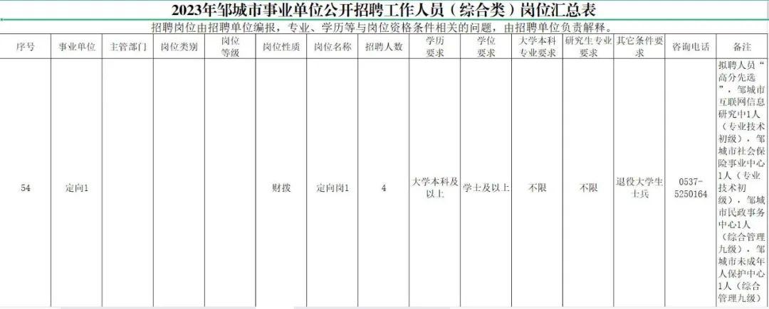 维山乡最新招聘信息汇总与就业市场分析