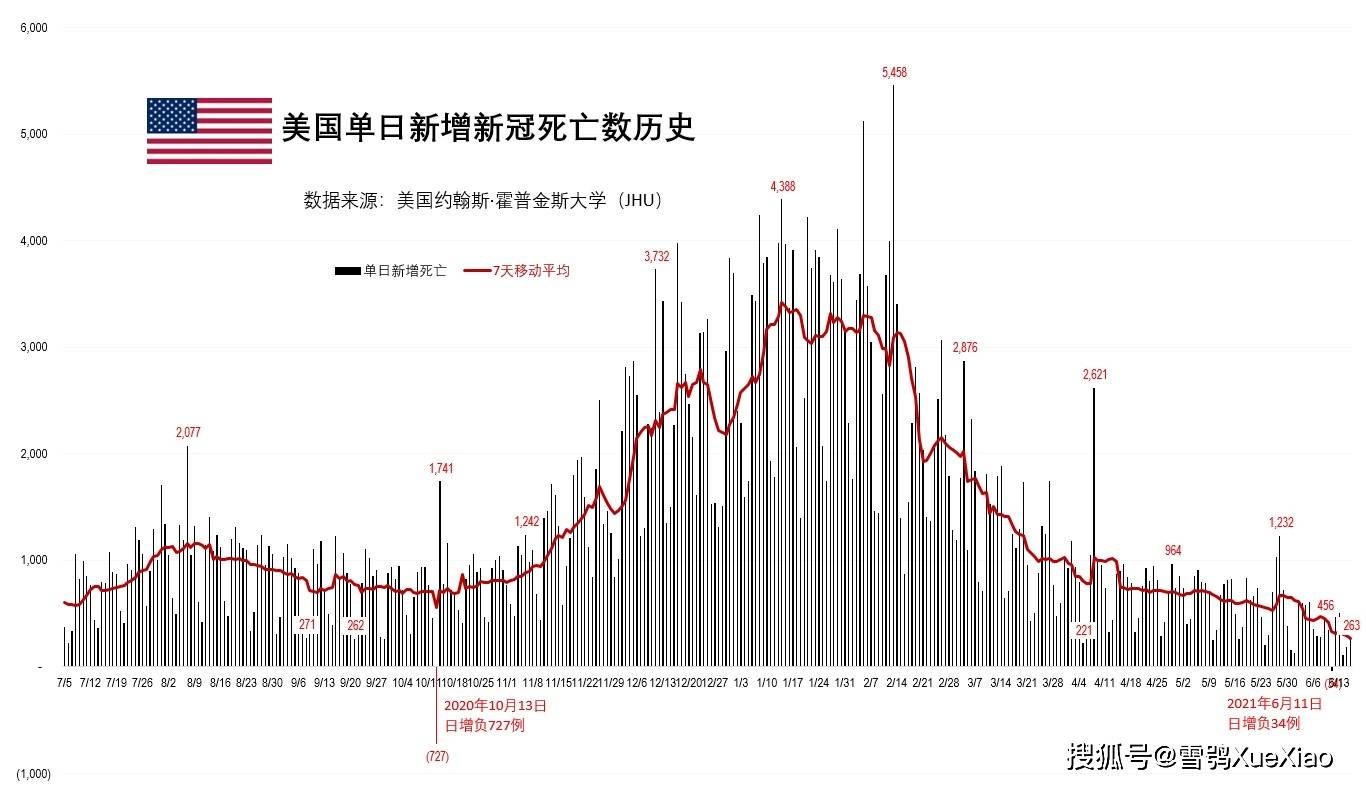 美国新冠最新疫情现状、影响分析