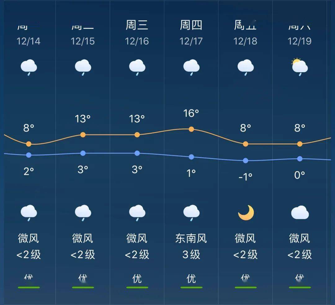 二龙乡最新天气预报更新通知