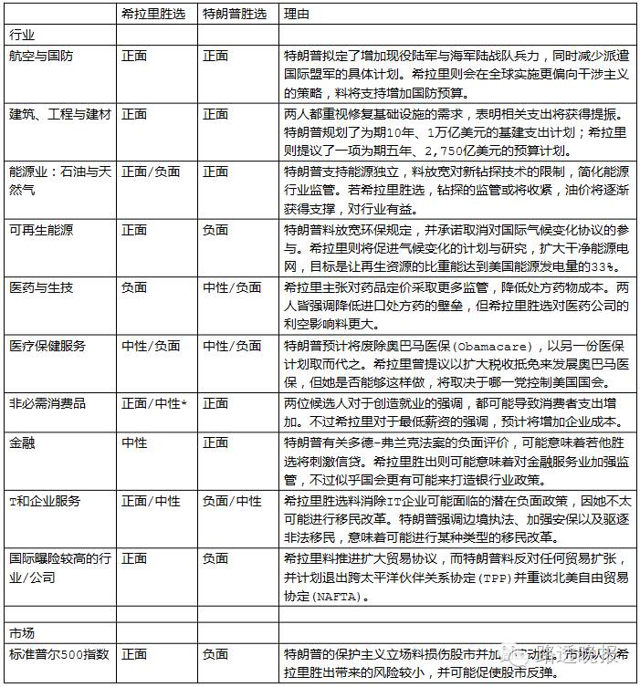 美国大选最新得票情况分析与预测