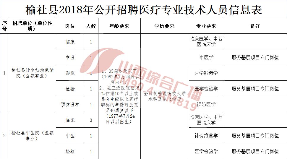 临县殡葬事业单位最新招聘信息与职业展望