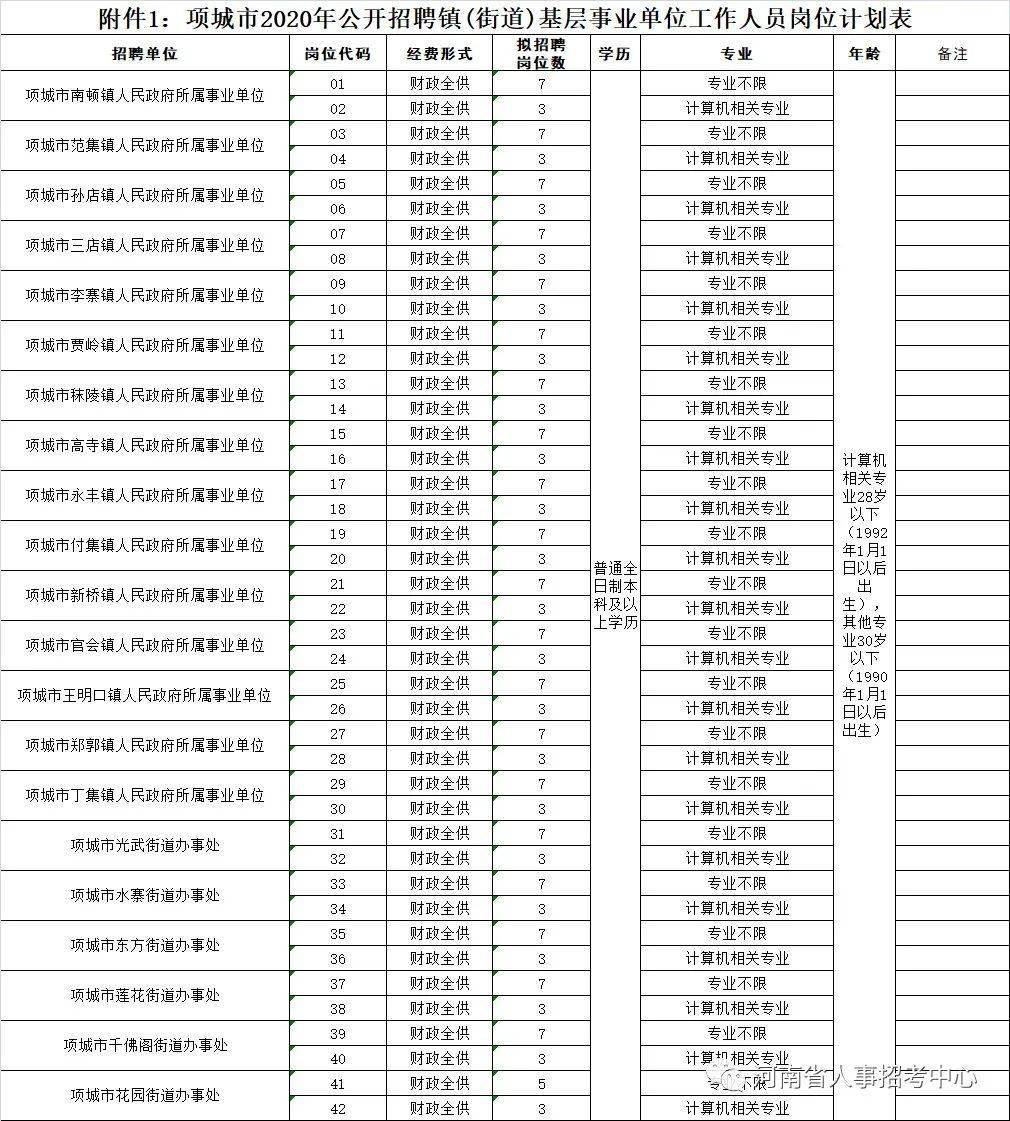 赧佩 第2页