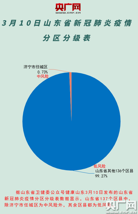 山东济南最新疫情挑战及应对策略