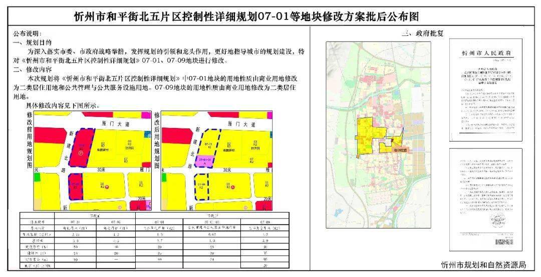 山西省忻州市忻府区义井乡发展规划揭秘，打造繁荣宜居新时代乡村