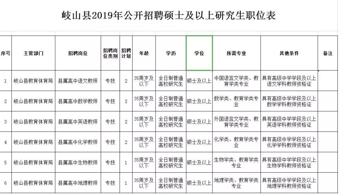 岐山县特殊教育事业单位最新招聘信息汇总与解读