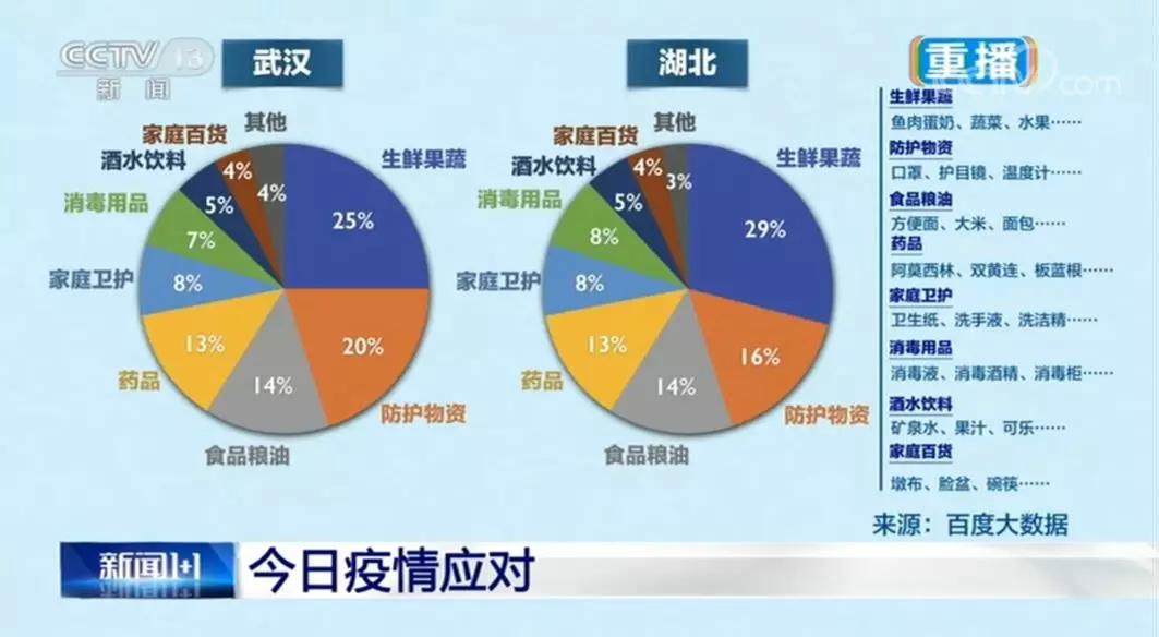 全球与中国抗疫进展分析，最新疫情报到数据报告