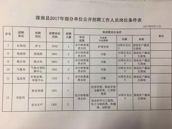 龙南县应急管理局最新招聘信息概览