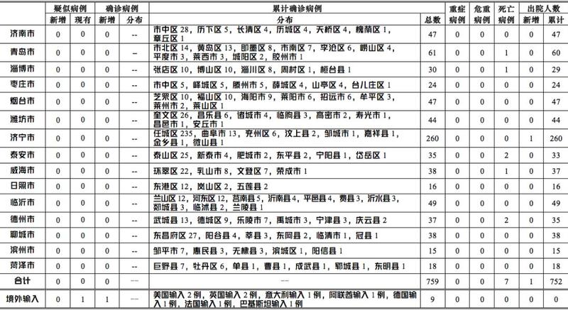全球疫情动态，最新外国确诊病例及应对策略更新