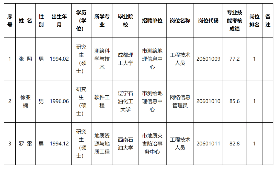 宣武区自然资源和规划局最新招聘信息全解析