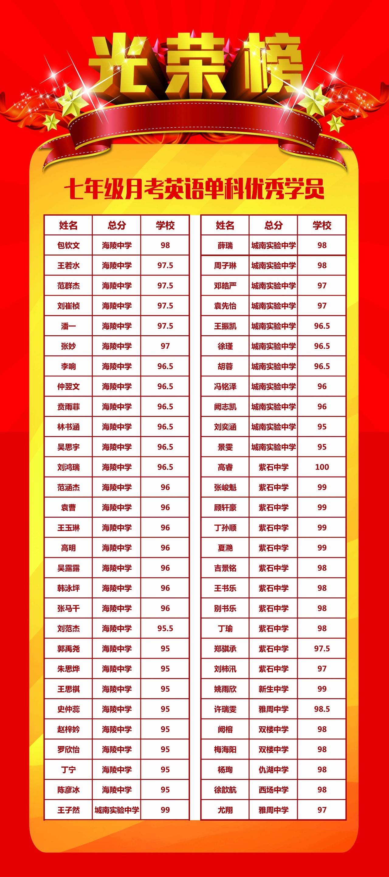 最新光荣榜，闪耀的成就与辉煌历程的展示
