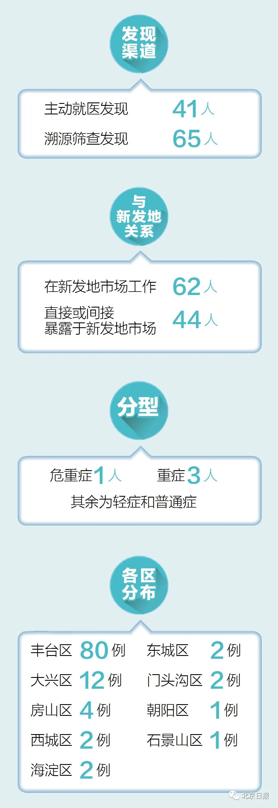 北京防疫情最新级别，筑牢防线，守护健康安全