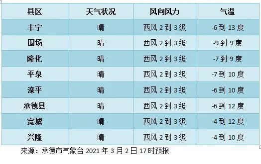 后牌村委会最新天气预报及其影响分析