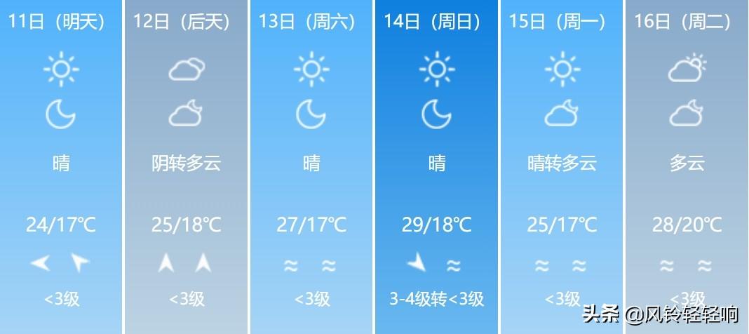 最新明天河北天气预报及详解